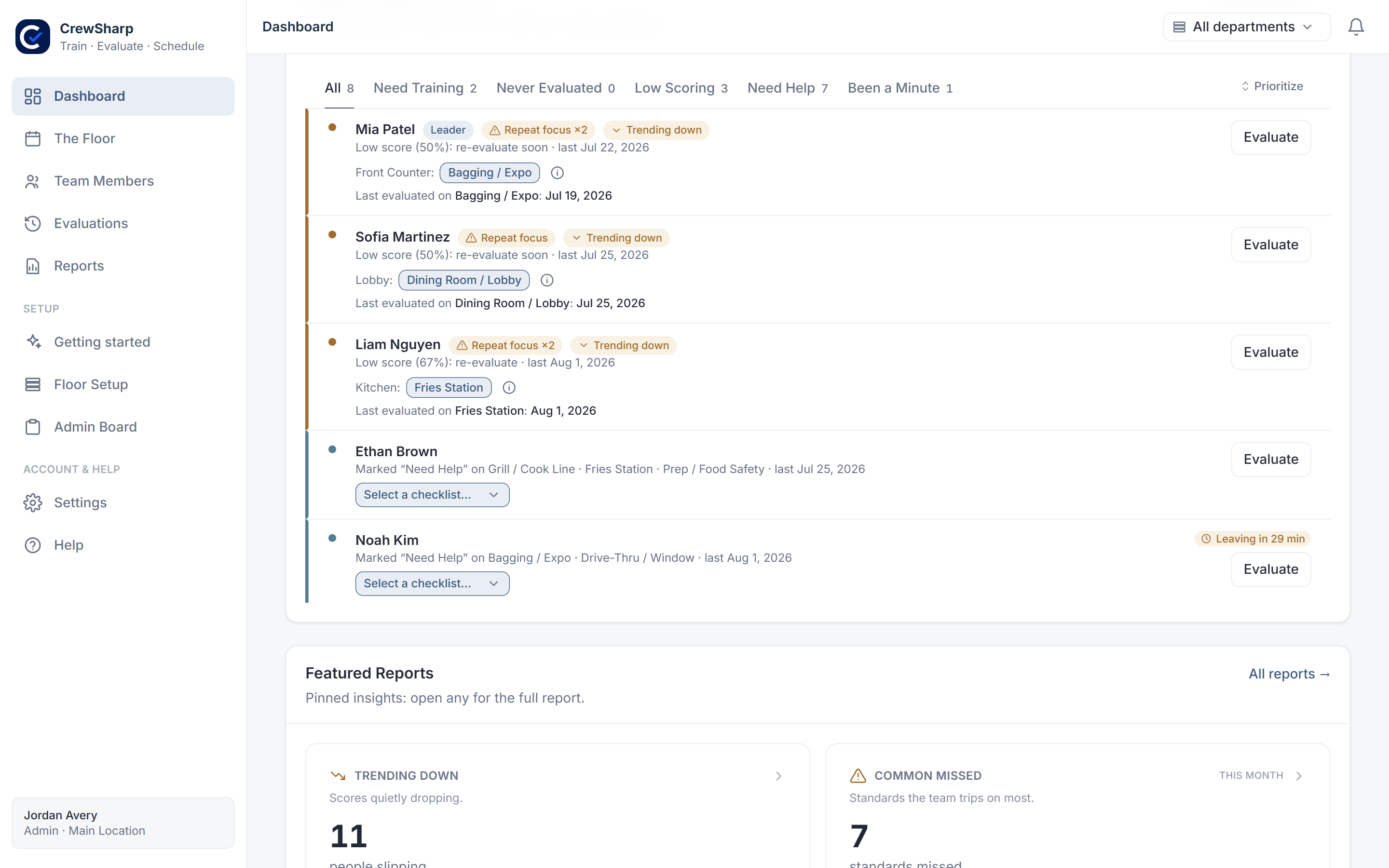 The CrewSharp dashboard, ranking the crew on shift by who needs training attention first.
