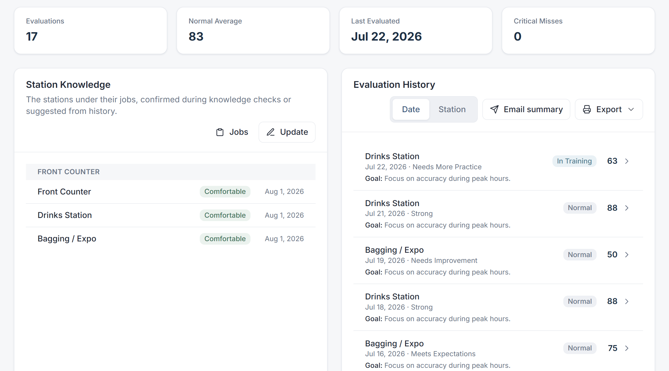 A CrewSharp team member profile: station knowledge on the left, full evaluation history on the right.