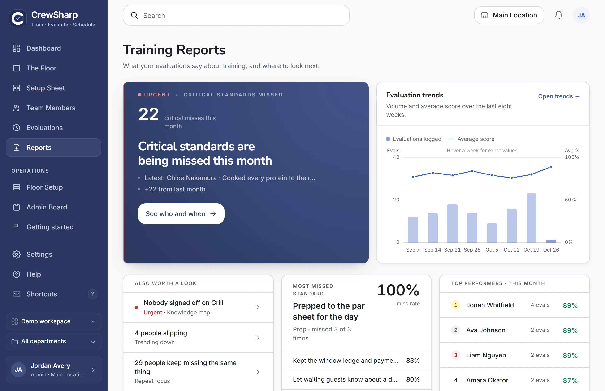 Training reports: critical misses, average score and checklist readiness.